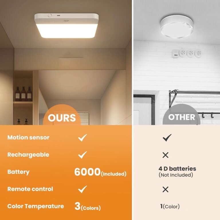 Read more about the article Buy Magnetic Wall Lamp Ceiling Light Online