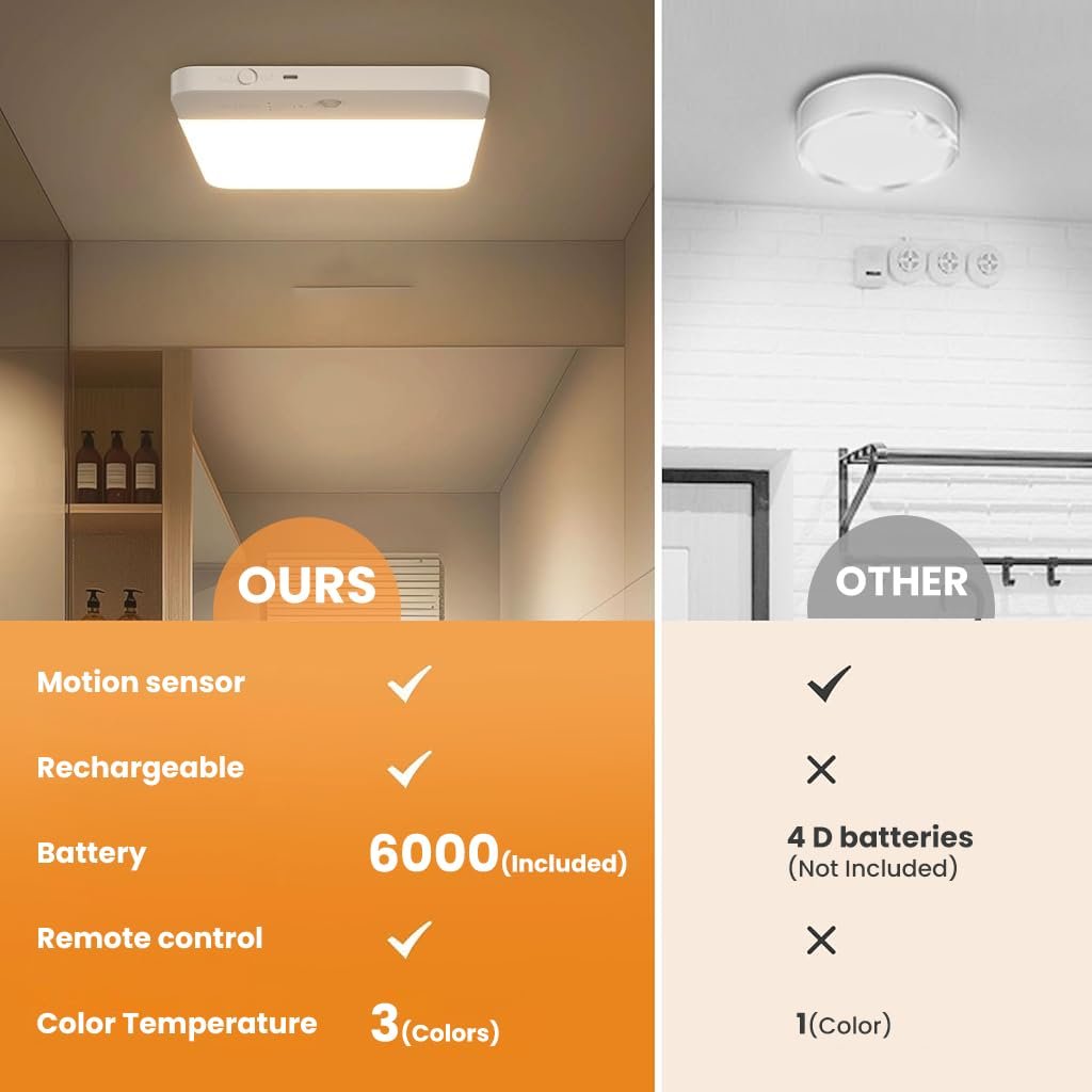 You are currently viewing Buy Magnetic Wall Lamp Ceiling Light Online